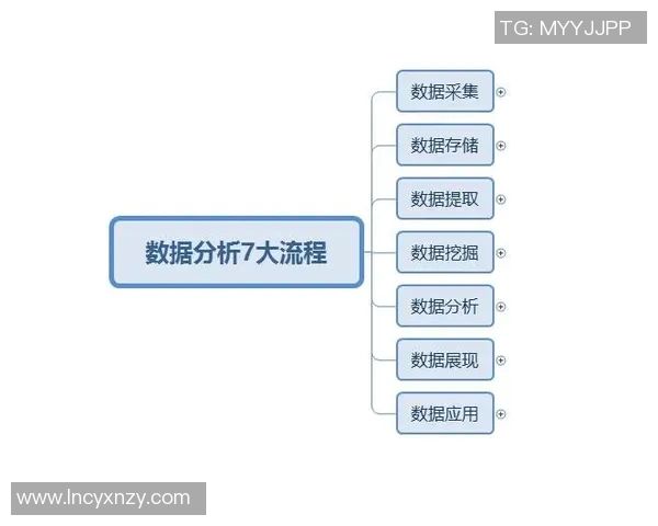 南京篮球队力量表现数据分析与战术优化研究 南京篮球队力量表现数据分析与战术优化研究
