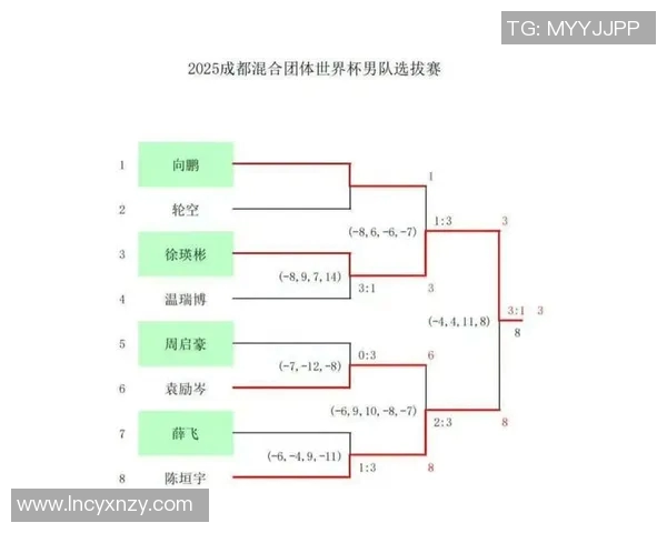 成都乒乓球队节奏创新高引领全国乒乓球节奏排名新潮流 成都乒乓球队节奏创新高引领全国乒乓球节奏排名新潮流