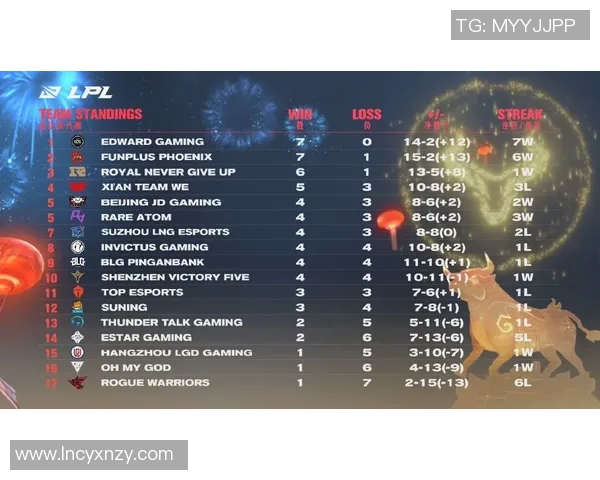 赛后分析IG与BLG实力对比及比赛关键因素探讨 赛后分析IG与BLG实力对比及比赛关键因素探讨
