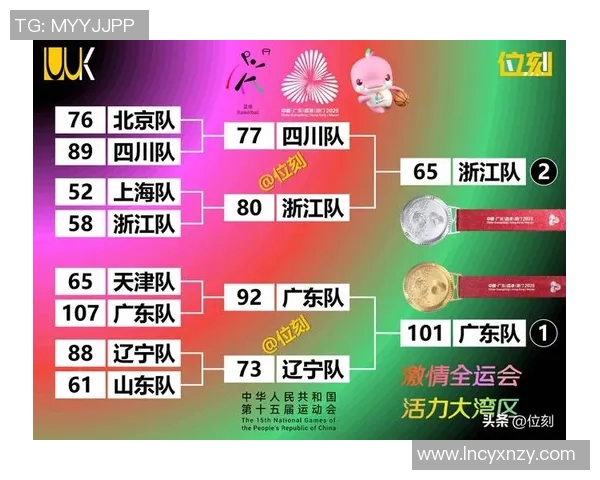 武汉篮球队强势崛起力压群雄荣登全国篮球力量排行榜第三名 武汉篮球队强势崛起力压群雄荣登全国篮球力量排行榜第三名