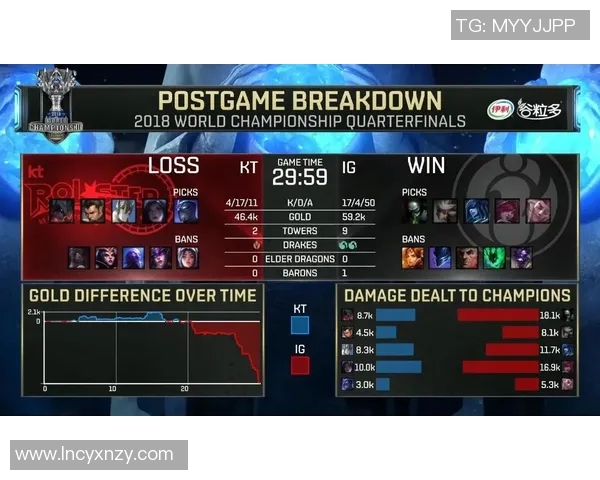 深入分析IG战队中路突破战术的核心要素与实施策略 深入分析IG战队中路突破战术的核心要素与实施策略
