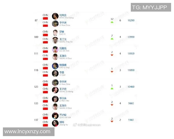 重庆羽毛球队荣登全国羽毛球技术排行榜首位引领行业新风潮 重庆羽毛球队荣登全国羽毛球技术排行榜首位引领行业新风潮