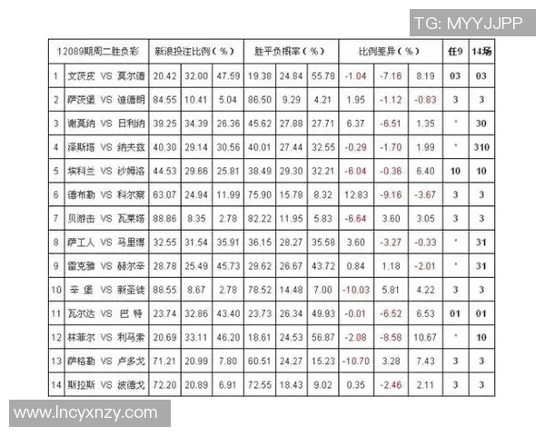 波兰与塞内加对决分析及胜负彩投注建议全面解读
