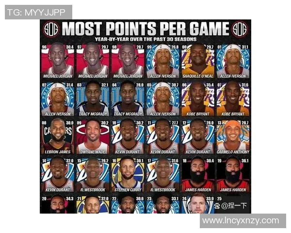 詹姆斯创历史新纪录成为首位四万分一万板一万助的传奇球员