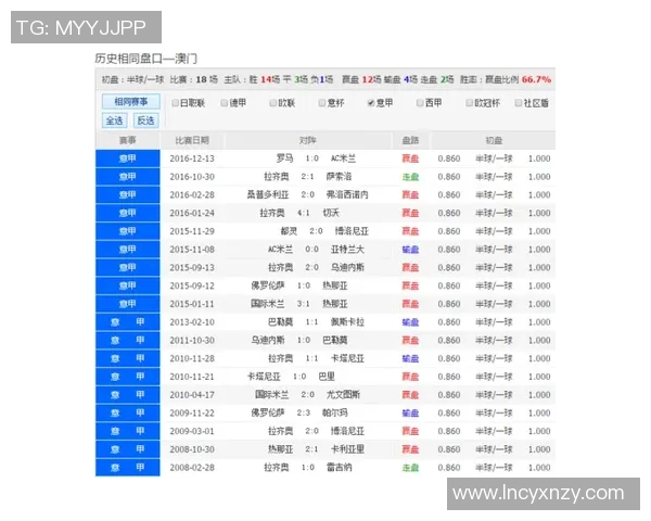 西布罗姆对阵莱切城足彩分析及投注建议全面解读