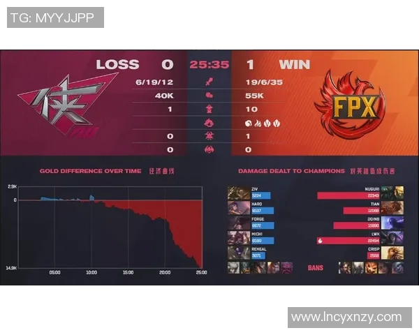 城市赛分析：FPX凭借丰富比赛经验展现出色表现与战术执行能力